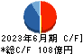日本信号 キャッシュフロー計算書 2023年6月期