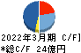 丸紅建材リース キャッシュフロー計算書 2022年3月期
