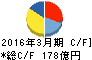 鴻池運輸 キャッシュフロー計算書 2016年3月期 鴻池運輸 キャッシュフロー計算書 2016年3月期
