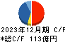 リニューアブル・ジャパン キャッシュフロー計算書 2023年12月期