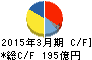 アズビル キャッシュフロー計算書 2015年3月期 アズビル キャッシュフロー計算書 2015年3月期