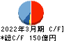 名村造船所 キャッシュフロー計算書 2022年3月期