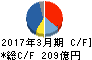 日本精機 キャッシュフロー計算書 2017年3月期 日本精機 キャッシュフロー計算書 2017年3月期