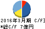 岡本硝子 キャッシュフロー計算書 2016年3月期 岡本硝子 キャッシュフロー計算書 2016年3月期