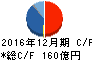 小林製薬 キャッシュフロー計算書 2016年12月期 小林製薬 キャッシュフロー計算書 2016年12月期