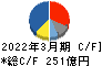 カシオ計算機 キャッシュフロー計算書 2022年3月期