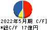 京進 キャッシュフロー計算書 2022年5月期