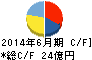 キングジム キャッシュフロー計算書 2014年6月期 キングジム キャッシュフロー計算書 2014年6月期