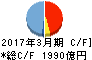 青森銀行 キャッシュフロー計算書 2017年3月期 青森銀行 キャッシュフロー計算書 2017年3月期
