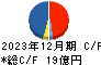 日本アクア キャッシュフロー計算書 2023年12月期