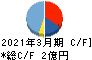 日本ナレッジ キャッシュフロー計算書 2021年3月期