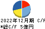 日本システムバンク キャッシュフロー計算書 2022年12月期