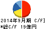 パラカ キャッシュフロー計算書 2014年9月期 パラカ キャッシュフロー計算書 2014年9月期