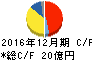 伊勢化学工業 キャッシュフロー計算書 2016年12月期 伊勢化学工業 キャッシュフロー計算書 2016年12月期