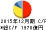 クボタ キャッシュフロー計算書 2015年12月期 クボタ キャッシュフロー計算書 2015年12月期