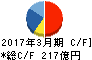 丸一鋼管 キャッシュフロー計算書 2017年3月期 丸一鋼管 キャッシュフロー計算書 2017年3月期