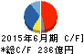 アルバック キャッシュフロー計算書 2015年6月期 アルバック キャッシュフロー計算書 2015年6月期