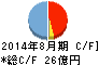 技研製作所 キャッシュフロー計算書 2014年8月期 技研製作所 キャッシュフロー計算書 2014年8月期