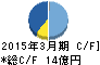 NCS&A キャッシュフロー計算書 2015年3月期 NCS&A キャッシュフロー計算書 2015年3月期