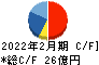 ナルミヤ・インターナショナル キャッシュフロー計算書 2022年2月期