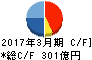 リゾートトラスト キャッシュフロー計算書 2017年3月期 リゾートトラスト キャッシュフロー計算書 2017年3月期