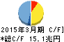 ゆうちょ銀行 キャッシュフロー計算書 2015年3月期 ゆうちょ銀行 キャッシュフロー計算書 2015年3月期