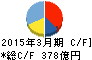 テンプホールディングス キャッシュフロー計算書 2015年3月期 テンプホールディングス キャッシュフロー計算書 2015年3月期