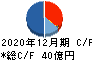日本セラミック キャッシュフロー計算書 2020年12月期