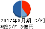 KYCOMホールディングス キャッシュフロー計算書 2017年3月期 KYCOMホールディングス キャッシュフロー計算書 2017年3月期