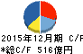 SUMCO キャッシュフロー計算書 2015年12月期 SUMCO キャッシュフロー計算書 2015年12月期