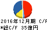 日本精蝋 キャッシュフロー計算書 2016年12月期 日本精蝋 キャッシュフロー計算書 2016年12月期