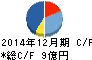 日本パワーファスニング キャッシュフロー計算書 2014年12月期 日本パワーファスニング キャッシュフロー計算書 2014年12月期