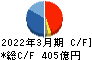 伊藤忠テクノソリューションズ キャッシュフロー計算書 2022年3月期