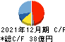 日東精工 キャッシュフロー計算書 2021年12月期