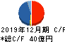 日本セラミック キャッシュフロー計算書 2019年12月期