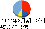 カワサキ キャッシュフロー計算書 2022年8月期