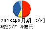 ODKソリューションズ キャッシュフロー計算書 2016年3月期 ODKソリューションズ キャッシュフロー計算書 2016年3月期