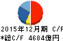 日本たばこ産業 キャッシュフロー計算書 2015年12月期 日本たばこ産業 キャッシュフロー計算書 2015年12月期