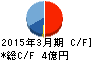 太陽工機 キャッシュフロー計算書 2015年3月期 太陽工機 キャッシュフロー計算書 2015年3月期