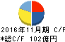 キユーソー流通システム キャッシュフロー計算書 2016年11月期 キユーソー流通システム キャッシュフロー計算書 2016年11月期