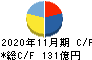 キユーソー流通システム キャッシュフロー計算書 2020年11月期