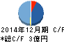 カヤック キャッシュフロー計算書 2014年12月期 カヤック キャッシュフロー計算書 2014年12月期
