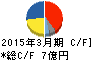 テクノクオーツ キャッシュフロー計算書 2015年3月期 テクノクオーツ キャッシュフロー計算書 2015年3月期