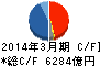 パナソニック キャッシュフロー計算書 2014年3月期 パナソニック キャッシュフロー計算書 2014年3月期