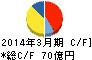 亀田製菓 キャッシュフロー計算書 2014年3月期 亀田製菓 キャッシュフロー計算書 2014年3月期