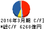 住友商事 キャッシュフロー計算書 2016年3月期 住友商事 キャッシュフロー計算書 2016年3月期