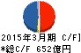 富士石油 キャッシュフロー計算書 2015年3月期 富士石油 キャッシュフロー計算書 2015年3月期