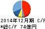 三菱鉛筆 キャッシュフロー計算書 2014年12月期 三菱鉛筆 キャッシュフロー計算書 2014年12月期
