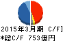積水化学工業 キャッシュフロー計算書 2015年3月期 積水化学工業 キャッシュフロー計算書 2015年3月期