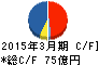 東邦チタニウム キャッシュフロー計算書 2015年3月期 東邦チタニウム キャッシュフロー計算書 2015年3月期